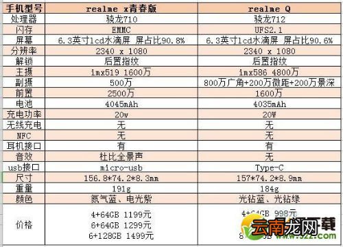 realmeq和realme x青春版区别有何不同 二者对比选谁好