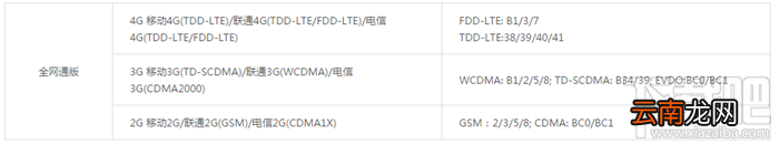 乐视超级手机2代用什么卡 乐2使用哪种sim卡