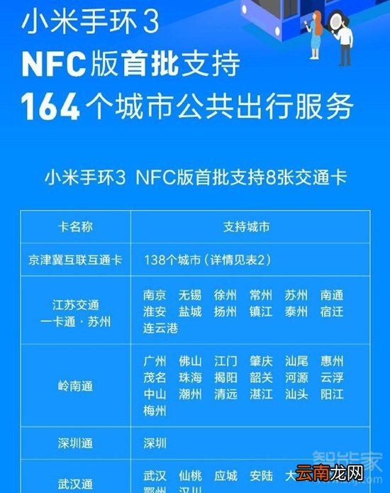 小米手环3nfc公交卡支持城市