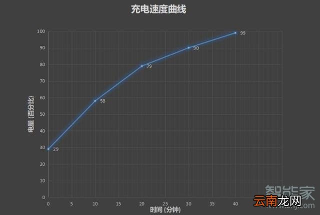 vivo nex3支持无线充电吗