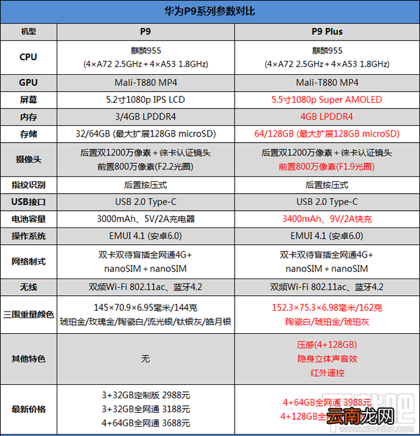 华为P9 Plus好不好 华为P9 Plus和华为P9有什么区别 华为P9 Plus深度测评
