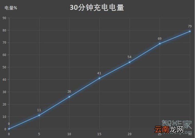vivo nex3充电接口类型
