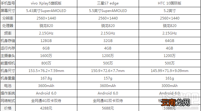 宋仲基同款 vivo Xplay5怎么样？6G内存vivo Xplay5旗舰版评测