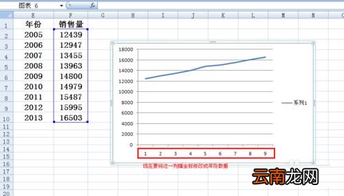 在Excel折线图里设置横坐标的简单操作