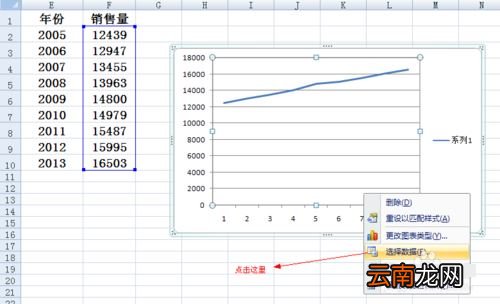 在Excel折线图里设置横坐标的简单操作