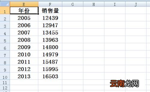 在Excel折线图里设置横坐标的简单操作