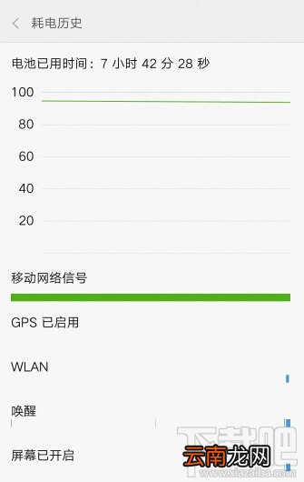 小米MIUI8省电功能怎么用 miui8省电功能介绍