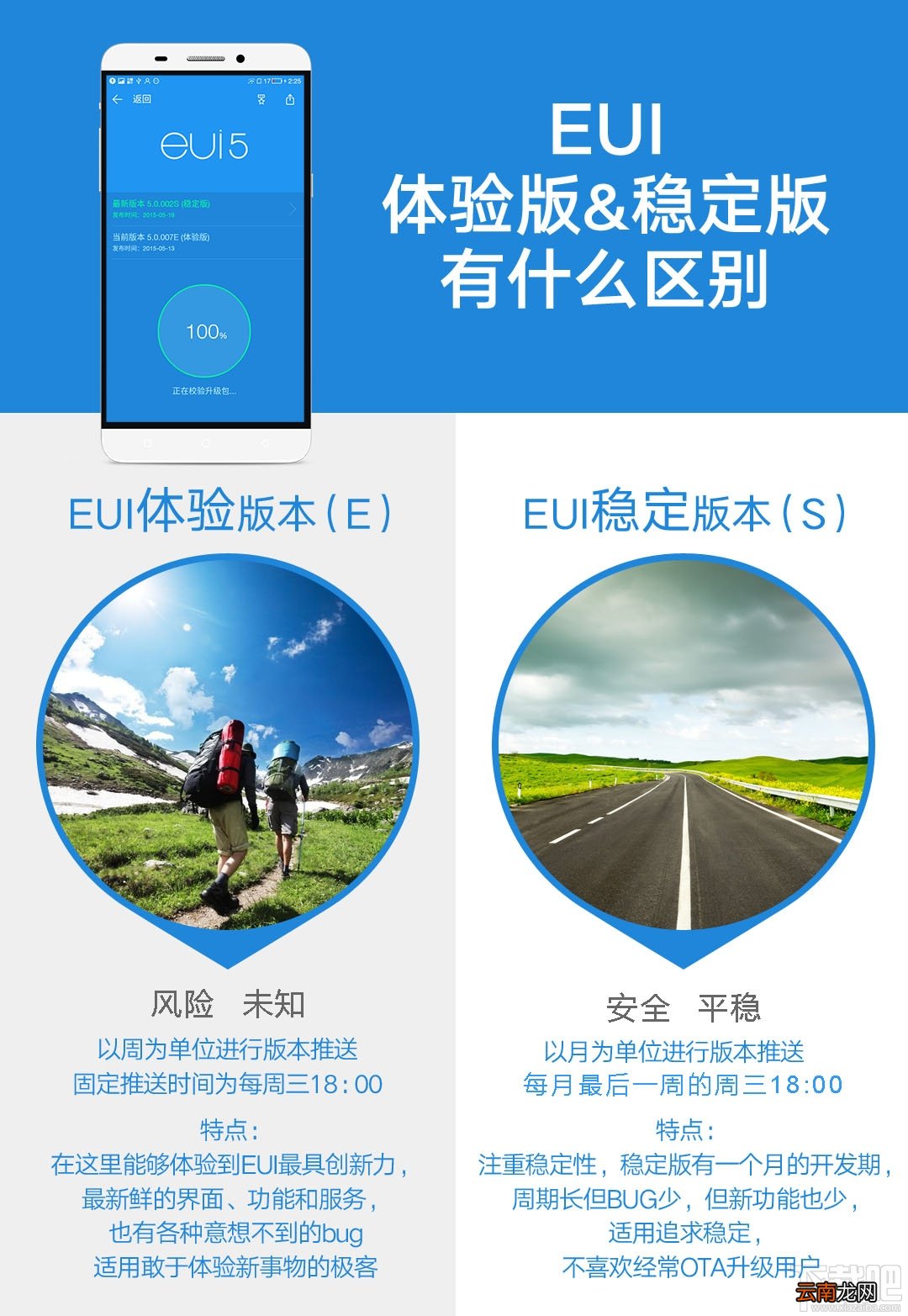 乐视超级手机刷机教程