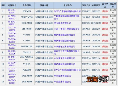 5g手机13款机型已入网达商用水平 5g手机上市出售型号