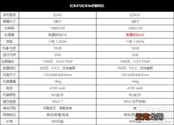 红米3S怎么样 红米3S值不值买 红米3S手机介绍