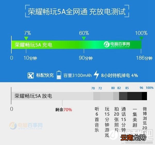 荣耀5A和中兴A2哪个好 荣耀5A和中兴A2区别对比