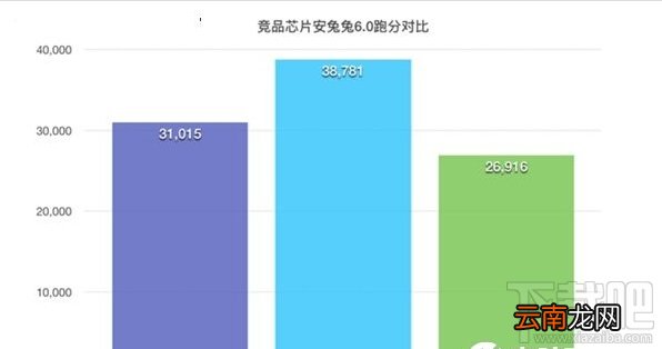 荣耀5A和中兴A2哪个好 荣耀5A和中兴A2区别对比