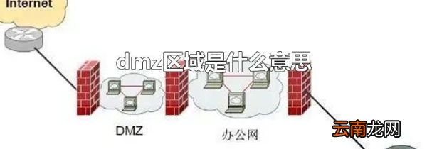 dmz区域是什么意思