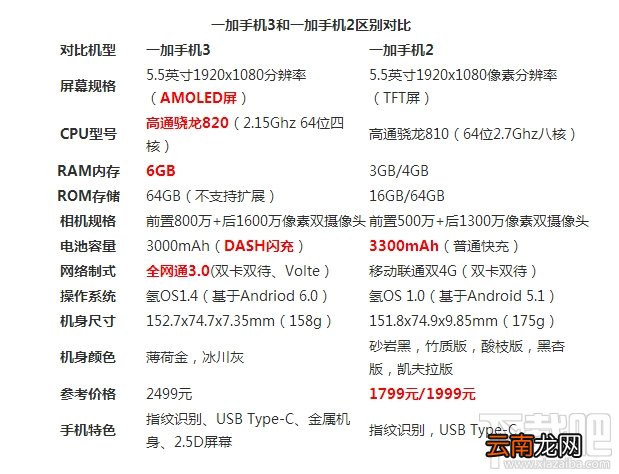 一加手机3和一加手机2哪个好 一加手机3和一加手机2区别对比