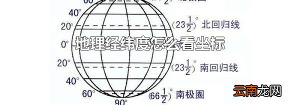 地理经纬度怎么看坐标
