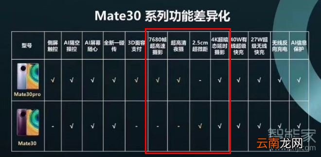 华为mate30pro支持微距拍摄吗