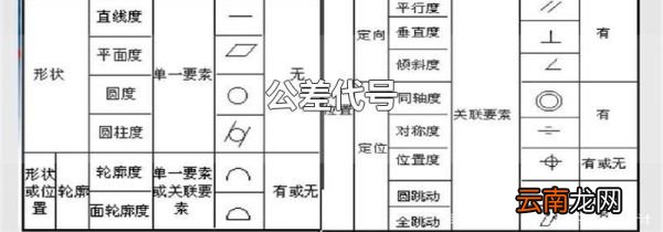 公差代号