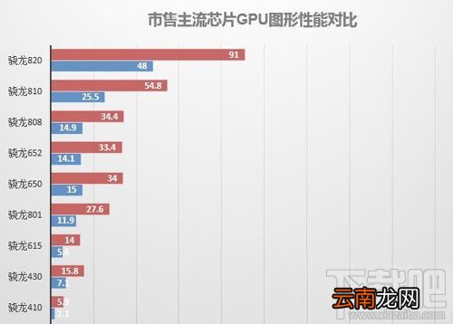 努比亚Z11 Max手机怎么样？Z11 Max手机评测