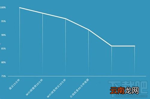努比亚Z11 Max手机怎么样？Z11 Max手机评测