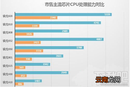 努比亚Z11 Max手机怎么样？Z11 Max手机评测