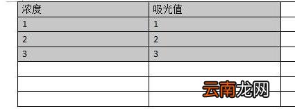 wps制作出标准曲线具体操作流程介绍