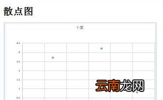 wps制作出标准曲线具体操作流程介绍