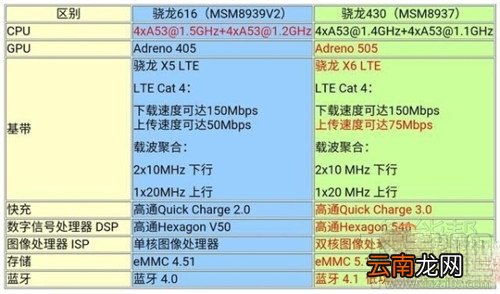 红米3/红米3S/红米3X/红米Note3区别对比评测