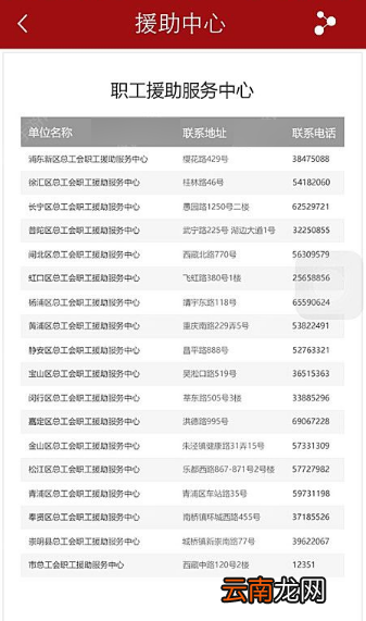 申工社app中申请维权具体操作流程