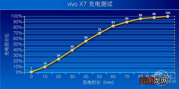 vivo x7怎么样？vivo x7值不值得买？vivo x7图文详细评测