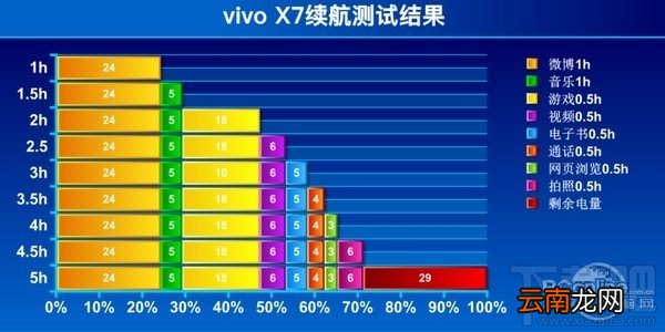 vivo x7怎么样？vivo x7值不值得买？vivo x7图文详细评测
