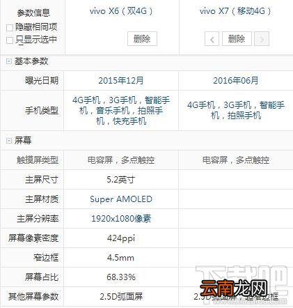 vivo x7和x6的区别 vivo X7和vivo X6哪个好