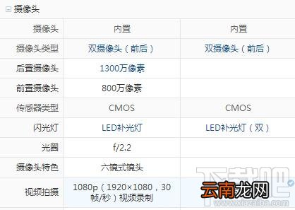 vivo x7和x6的区别 vivo X7和vivo X6哪个好