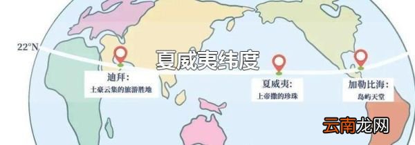 夏威夷纬度