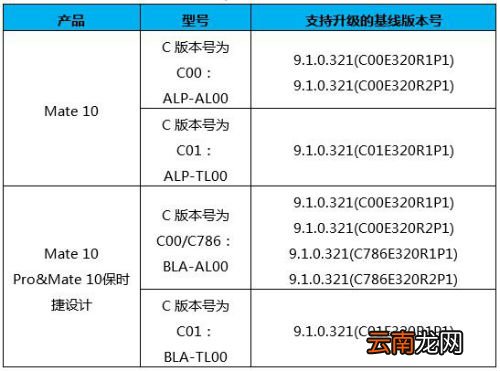 华为mate10/pro/保时捷emui10内测申请入口报名地址