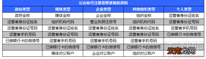 微信公众平台号申请 微信公众平台申请 微信公众平台注册