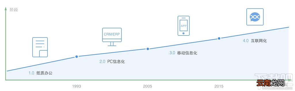 微信企业号 微信企业号申请