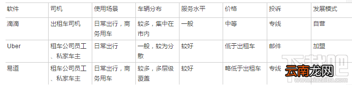 滴滴优步哪个比较便宜 打车软件哪家强