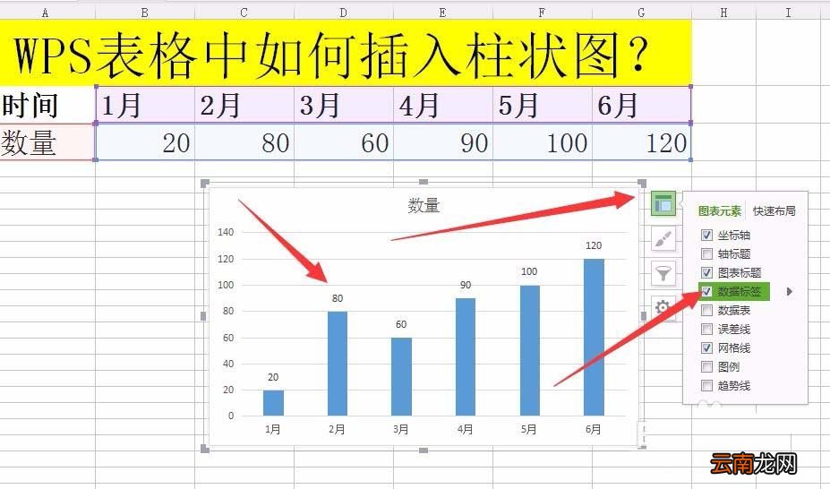 WPS表格中插入柱形图具体操作流程