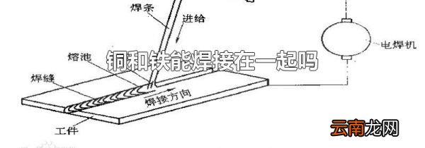 铜和铁能焊接在一起吗