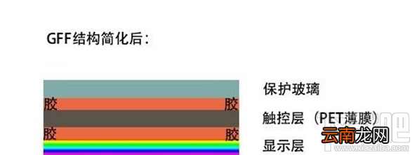 手机屏幕怎么看好坏？分辨率辨手机屏幕好坏你懂吗？