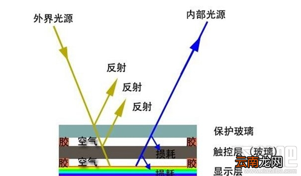 手机屏幕怎么看好坏？分辨率辨手机屏幕好坏你懂吗？