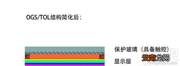 手机屏幕怎么看好坏？分辨率辨手机屏幕好坏你懂吗？