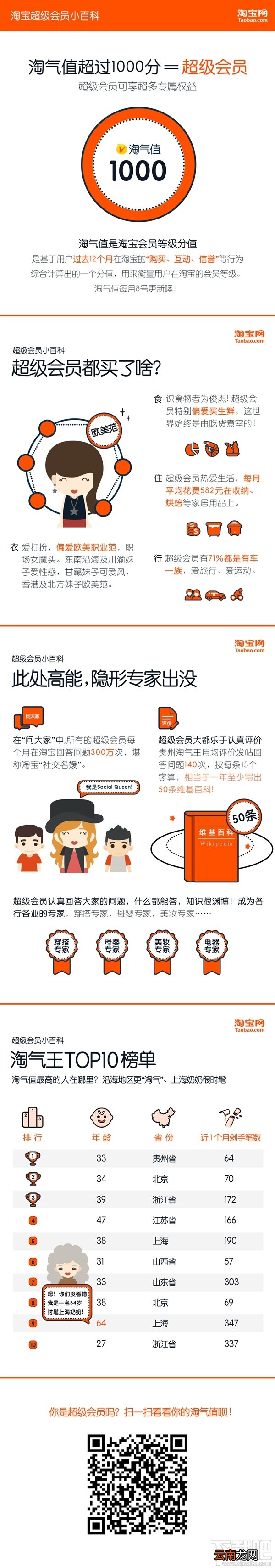 淘宝淘气值是什么 淘宝淘气值在哪里