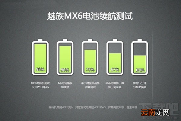 魅族mx6怎么样 魅族mx6手机测评
