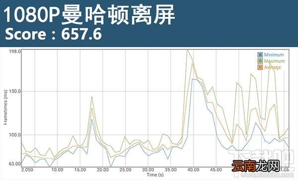 魅族mx6怎么样 魅族mx6手机测评