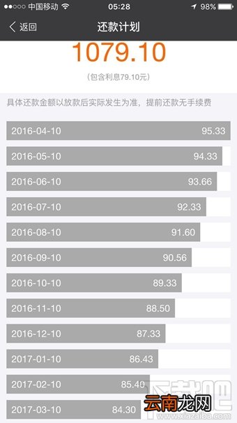 支付宝蚂蚁借呗利息是多少 蚂蚁借呗利息怎么算
