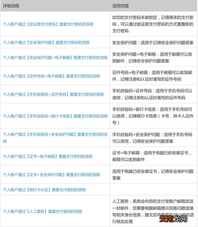 支付宝支付密码忘记了怎么办？支付宝密码被锁定怎么办？