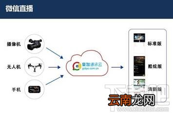 微信直播怎么弄 如何在微信上做视频直播