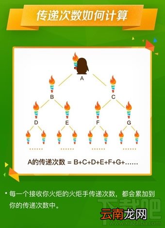qq火炬怎么传递 qq火炬手传递火炬方法