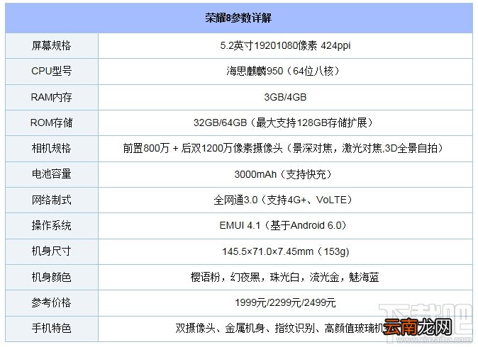 华为荣耀note8和荣耀8哪个好 荣耀8和荣耀note8有什么不同
